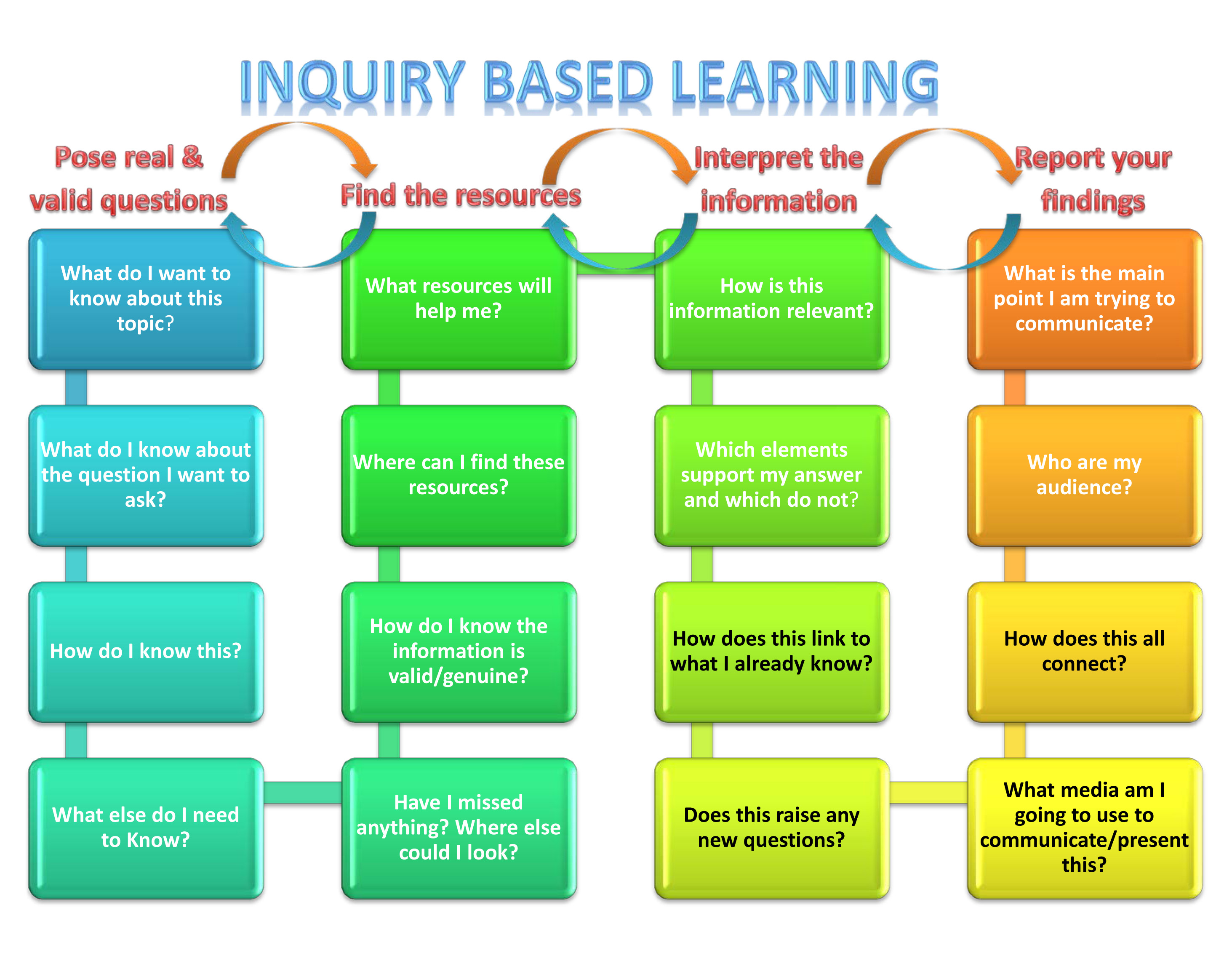 Where we can find. Inquiry based Learning задания. Обучение по запросу (Inquiry-based Learning. Project based Learning. Inquiry based Learning method.